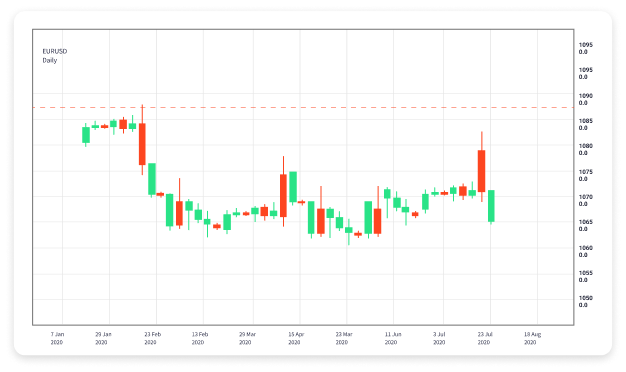 The Importance of Forex Demo Trading Accounts for New Traders 1799893735 The Importance of Forex Demo Trading Accounts for New Traders 1799893735