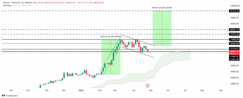 Tecniche rivoluzionarie per una migliore valutazione del trading